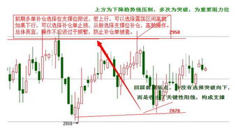 请问股票跌了补仓是不是随补多少钱进去都不会超过成本价？请懂的告诉我