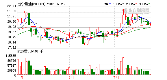 一家上市公司想在3年内募集到约占其市值1/5的资金，可采取哪些办法？