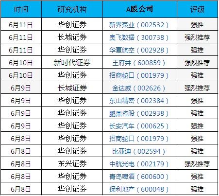 券商推荐的个股能相信吗