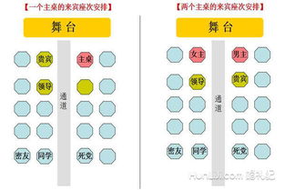 座位安排图 信息图文欣赏 信息村 K0w0m Com