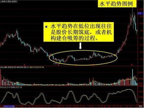 那几家的炒股软件信誉好，而且选的几只股大赚呢？