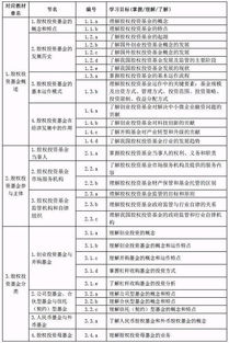 每年多少人参加证券从业考试