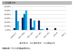 基金仓位限制是怎么样的