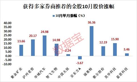 股票持股天数证券公司计算的怎么与实际持股天数不一致