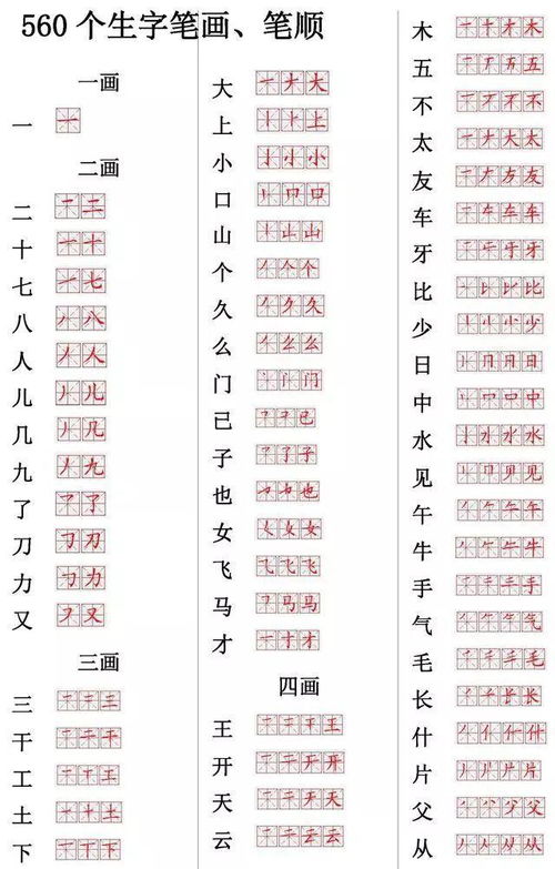 小学语文常用560个生字笔画笔顺表,强烈推荐