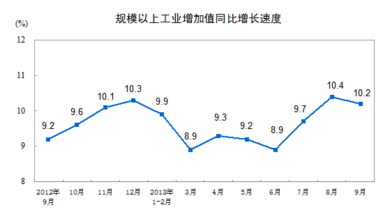 集体企业改制 改为股份制股份如何分配