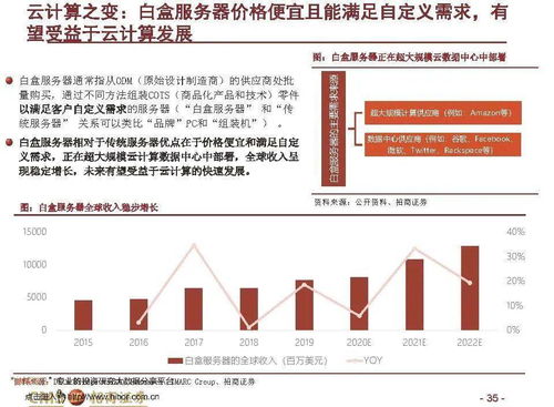 招商证券风险测评为进取型是什么意思