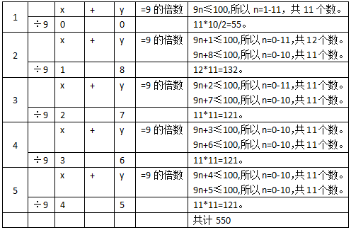 行测丨学好分类与分步,排列组合及概率不再是难题 