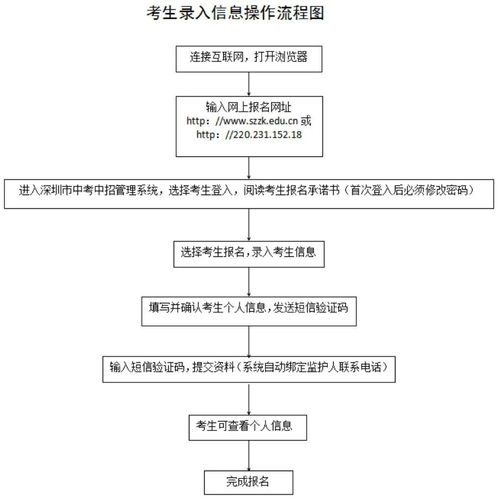 深圳东站自考报名点,深圳自考报名在哪里？