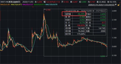 股价160涨到260是多少？