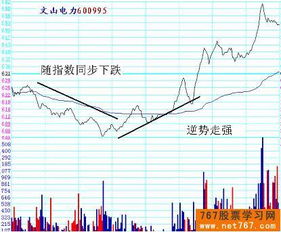 文山电力的走势将如何？