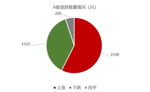 大连港股票为什么今日涨停