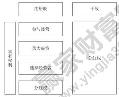 赠予的股份分红是干股还是实股？或者是其他什么意思？没有注明其他条件如果离职后还有股份和分红吗？（赠