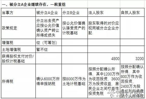 企业所得税的筹划与措施