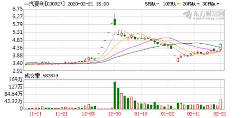 沪深股票封涨停和涨停打开能用声音提示吗