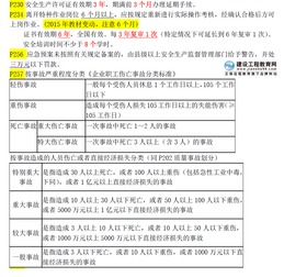 一级建造师关于数字的知识点(一级建造师关于数字的知识点汇总)