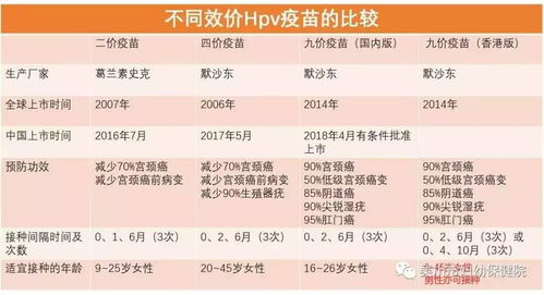 宫颈癌疫苗二价四价九价的区别(9价有什么区别吗)