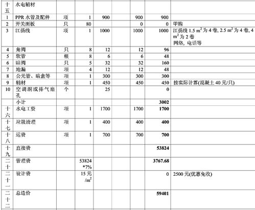 2017年家庭装修报价明细表一览