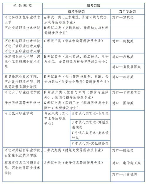 2022届的高职单招志愿填报系统的时间已经到了，为什么我登不进？点登陆什么反应也没有