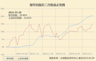 2008年买的诺安股票基金5000元，现在还剩多少钱