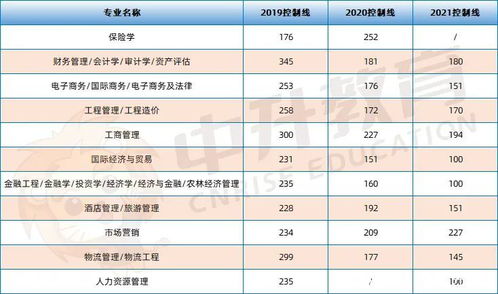 河北改名专升本对我有影响吗 外省户籍能免试吗 新政策答疑来啦