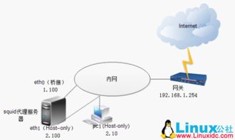 海外服务器使用CDN加速功能有什么好处