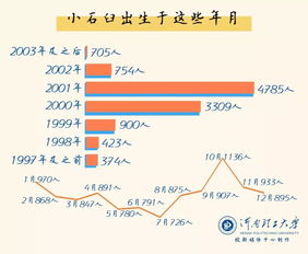 2001年属什么生肖几岁