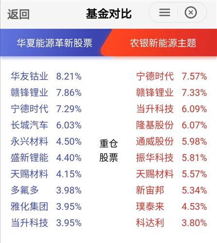 我的每月定投上投中小盘300，华夏优势200，农银成长200。这样可以吗？