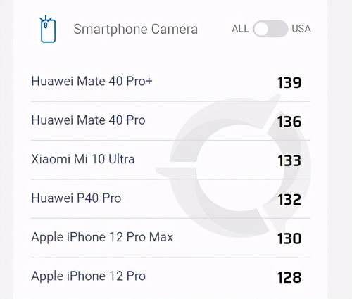 iPhone 12 Pro拍照有多强 真的只有安卓旗舰可压制