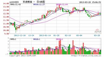 定增以后的筹码马上可以在二级市场交易吗