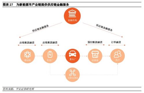 绿色金融系列 二 政策红利加速释放,绿色信贷发展正当时