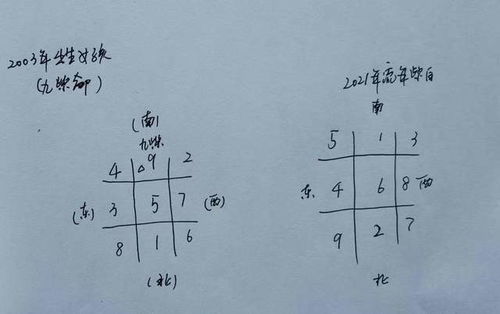 临阵磨枪不快也光,这样布局超常发挥 送给2021年高考的家长们