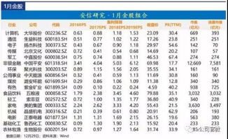 长城证券中板块涨幅排行榜怎么调出来?