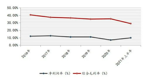 开盘价格和股东的成本价格差多少?