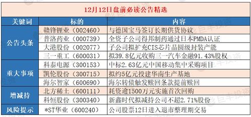 600711股票，股份有限公司新增借款的公告是好消息还是坏消息