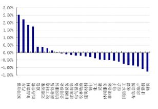 国际货币基金最新预期