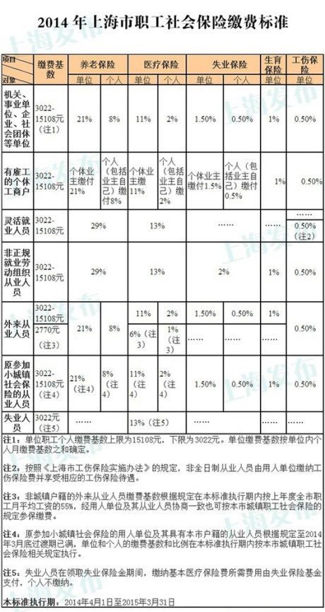 社保基数是2183，每月个人缴费233，满15年后每月能领到多少养老金