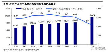 医药混改概念股有哪些