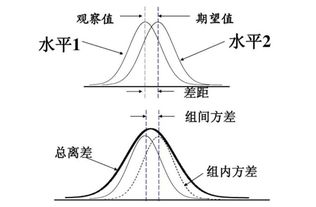 方差、标准差、协方差、有什么区别？