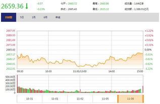 上海金改龙头股票有哪些