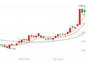 铜价涨得好快，拿着有色金属股票有点慌，未来走势到底怎样？