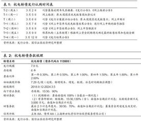 杭电债券申购是什么意思