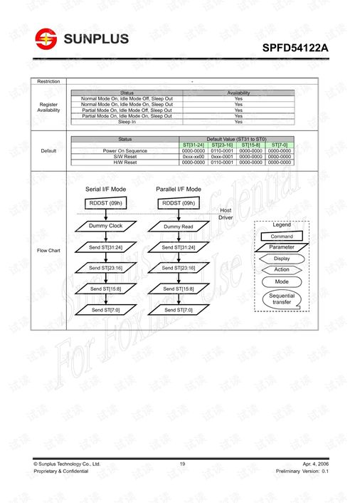 SPFD54122A V0.1 20060404.pdf