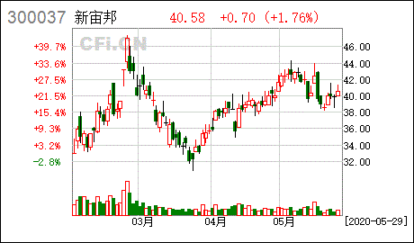 原始股东在股票发行原始登记时可登记在多个股票账户吗