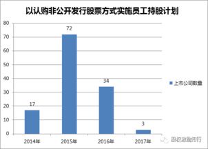 公开发售的股票可以认购吗? 怎么认购?