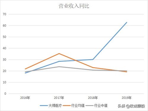 怎么做成本收益分析