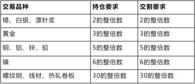 个人客户持仓能否进交割月?