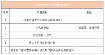 公司办理银行贷款需要什么资料和办理哪些手续?