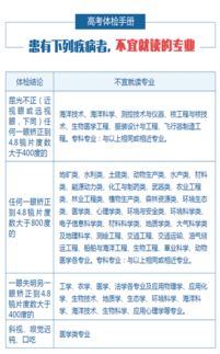 高考专业受限是不能报考什么专业(高考专业受限怎么办)