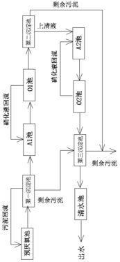 难降解有机废水总氮的处理方法 